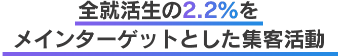 参加学生の意欲が圧倒的に高い