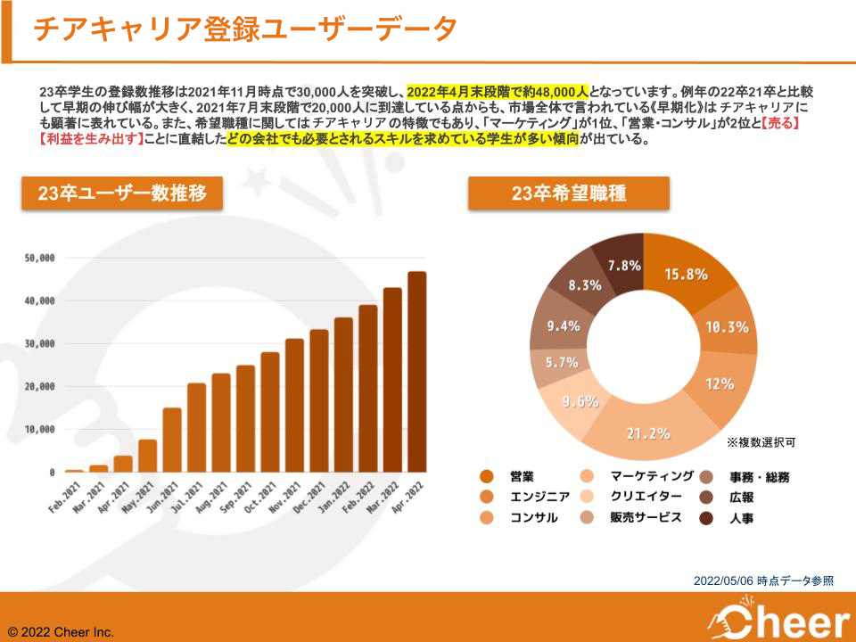 ユーザー動向トレンドレポート