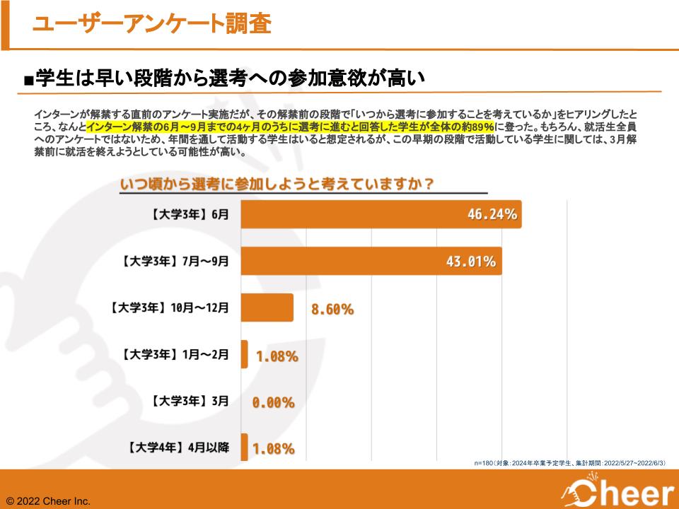 24卒ユーザーアンケートレポート