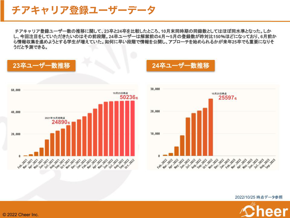 24卒ユーザーアンケートレポート