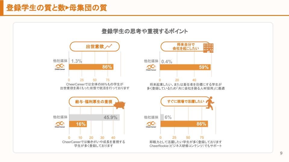 チアキャリアとパッションナビの違い