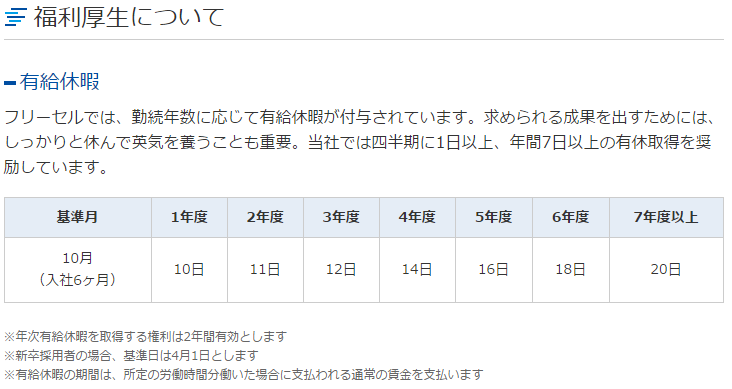 14年仕事納め ブランディングテクノロジー株式会社のタイムライン ベンチャー 成長企業からスカウトが届く就活サイトcheercareer チアキャリア