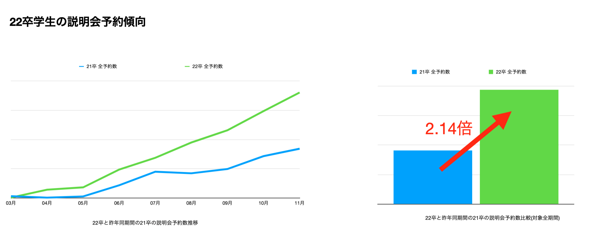 最新】コロナ禍での企業の採用活動と就活生のリアルデータ公開