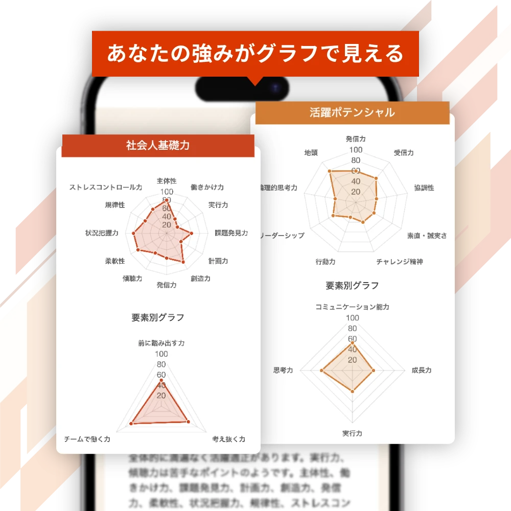 就活適性検査の結果