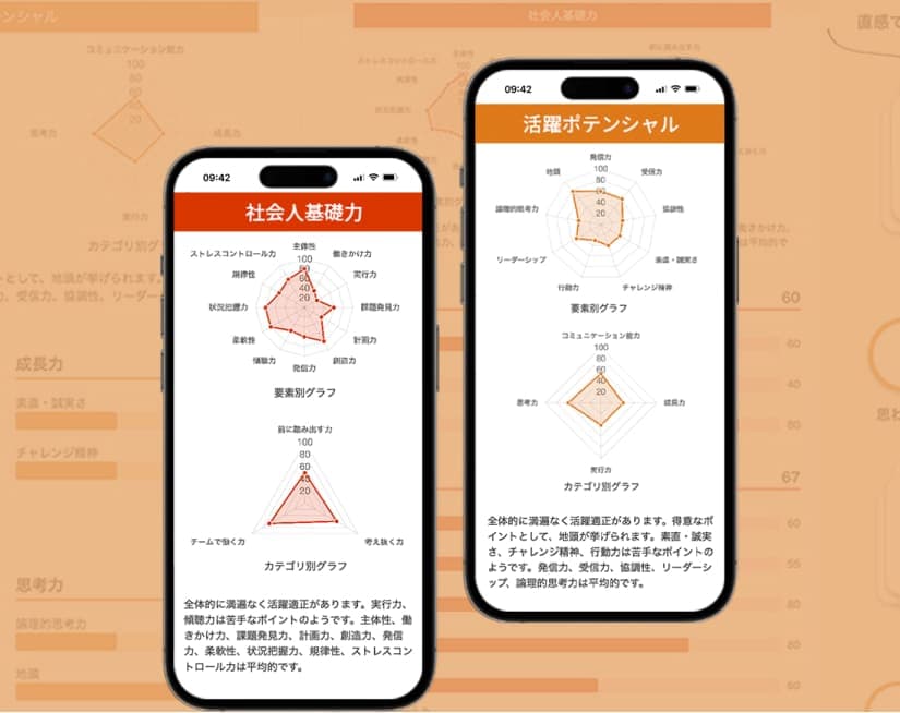 適性検査