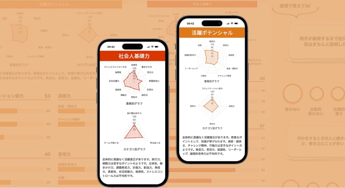 適性検査