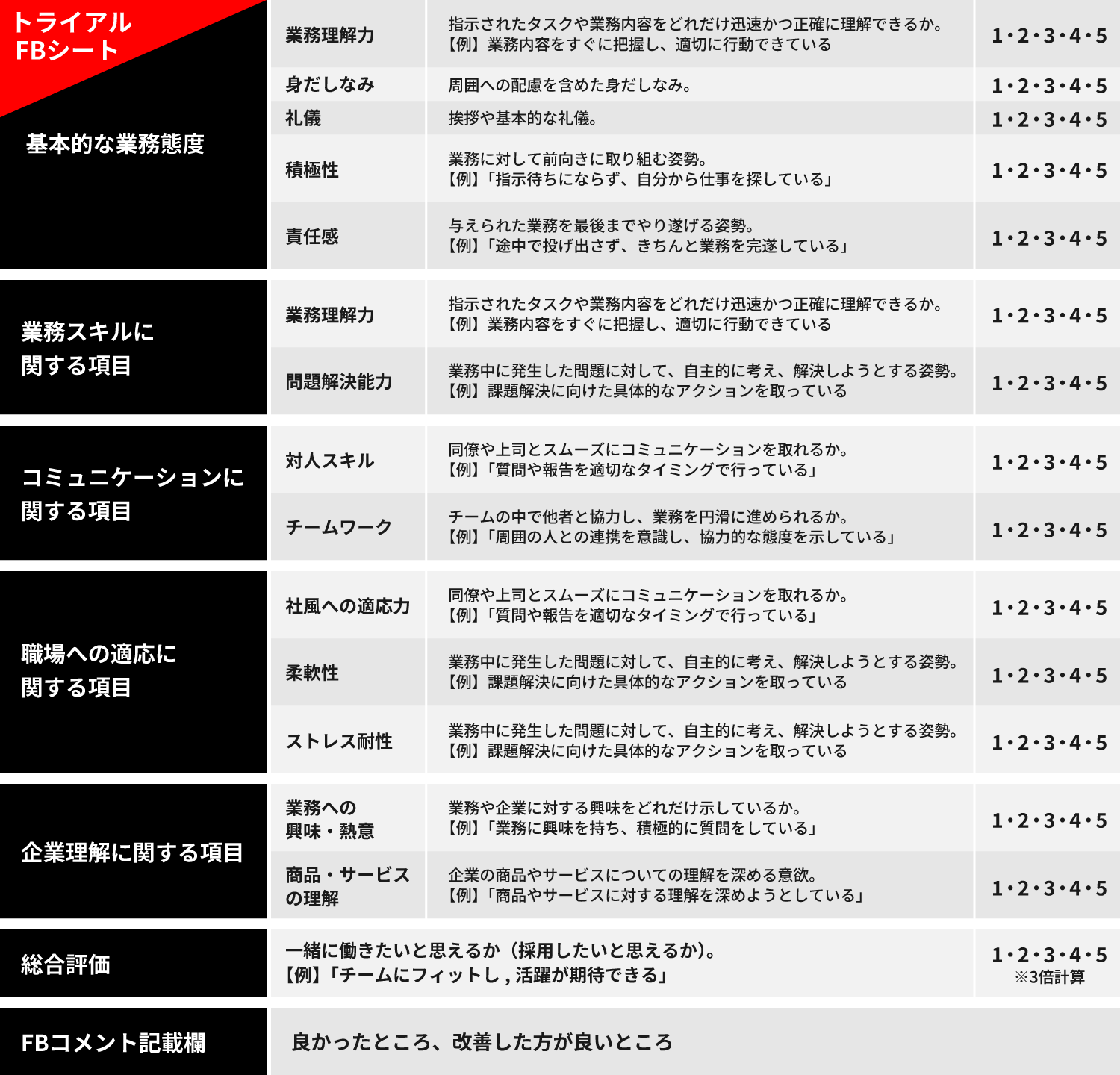 トライアルFBシート