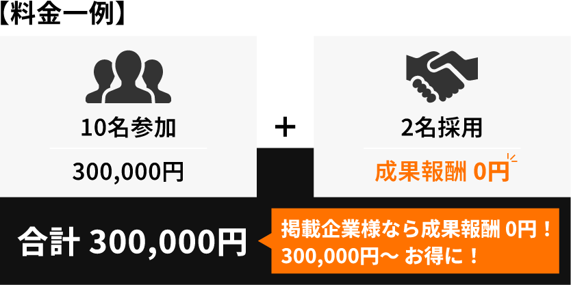 料金一例「リミテッド/チアキャリア掲載」