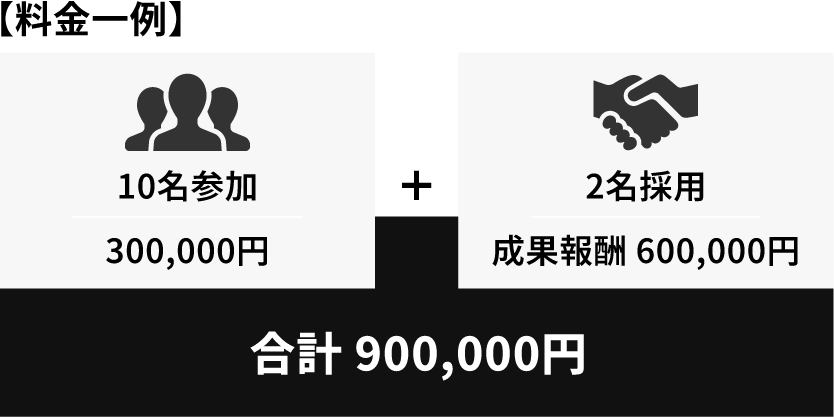 料金一例「リミテッド/チアキャリア非掲載」