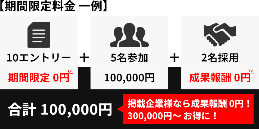 期間限定の料金一例「オープン/チアキャリア掲載」