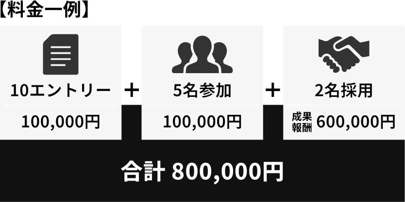 料金一例「オープン/チアキャリア非掲載」
