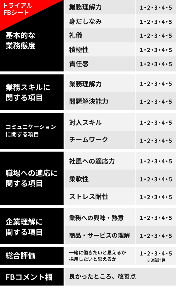 トライアルFBシート