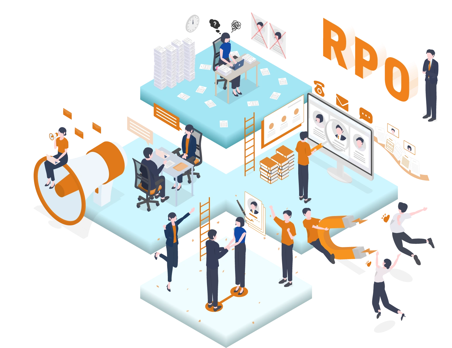 採用代行(RPO)サービスのイメージ画像